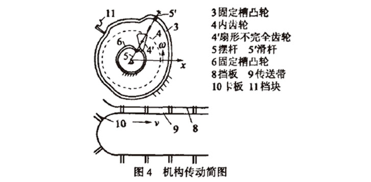 自動(dòng)高速裝盒機(jī)開盒機(jī)構(gòu)傳送簡圖