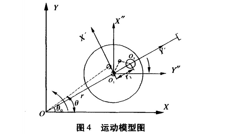 高速裝盒機取盒機構(gòu)運動模型圖.jpg