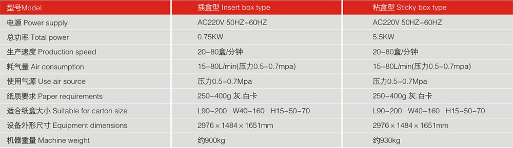  LY200-2-560自動裝盒機機器參數(shù)